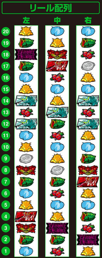 ユニコーンRUSH発動シーンとVストック演出