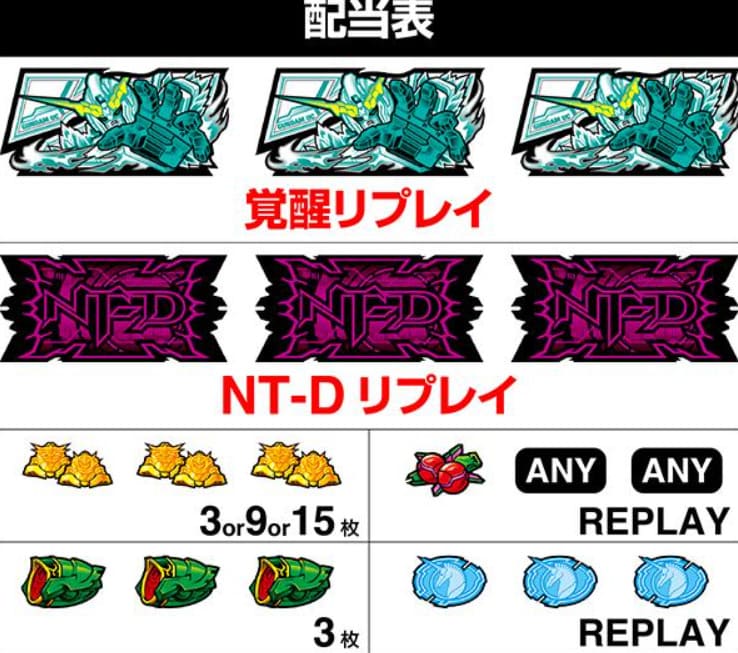 スマホで遊ぶユニコーンスロットのモバイル版画面